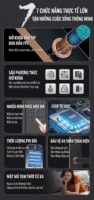 Các phương thức mở khóa thông minh Kenitsu App TTLock vân tay mã số