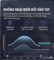 Công nghệ nhận diện vân tay sinh trắc học khóa cửa gỗ dùng App