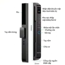 Sơ đồ cấu tạo các bộ phận thông minh trên khóa cửa nhôm Kenitsu