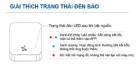 Ý nghĩa các trạng thái đèn LED báo hiệu trên gateway G2 khóa thông minh