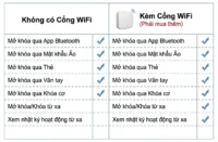 Bảng so sánh tính năng khóa thông minh khi có và không có gateway kết nối wifi