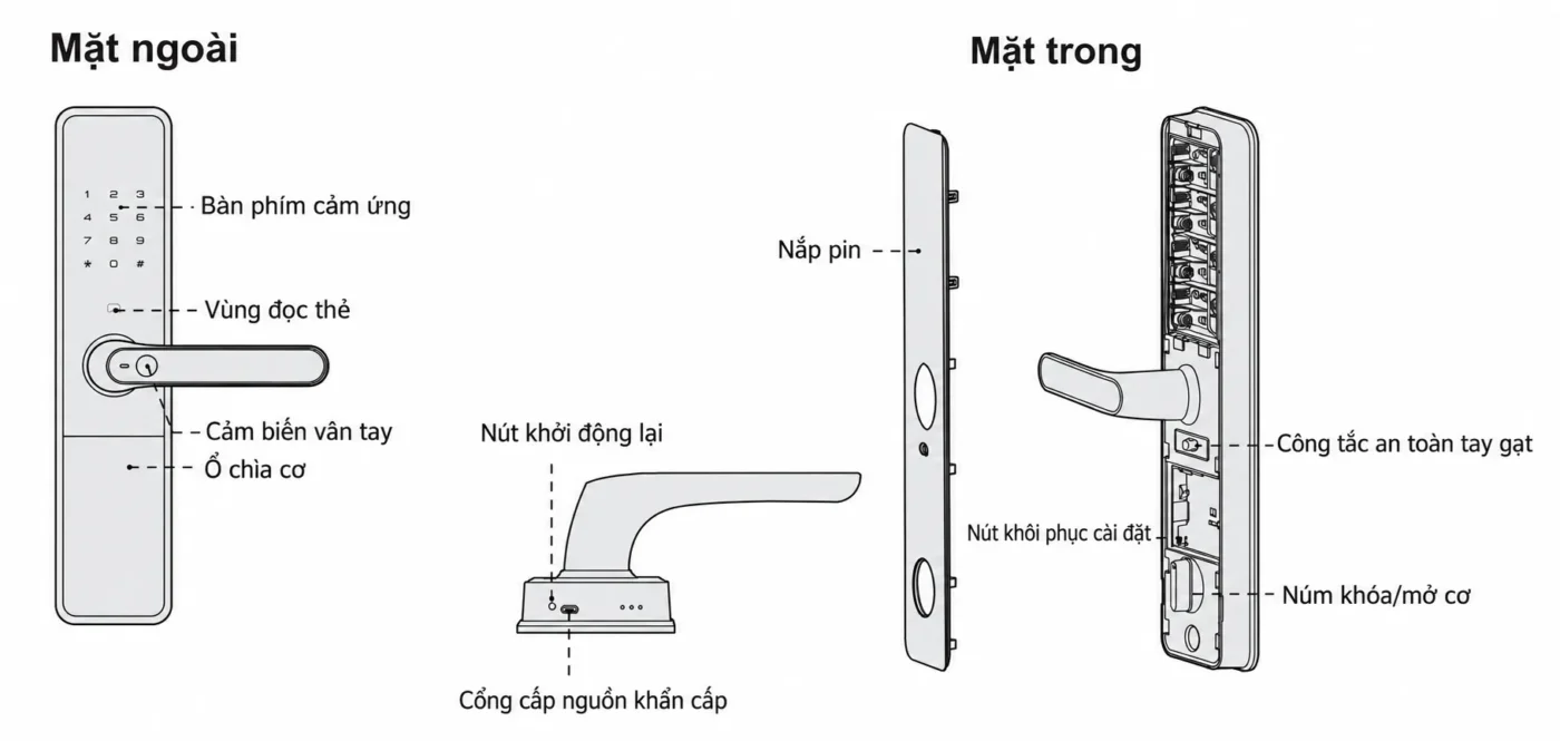 Cài đặt khóa Kaadas S500-C5: Hướng dẫn chi tiết 2 Sơ đồ mặt ngoài và mặt trong khóa Kaadas S500-C5, vị trí bàn phím, nút reset và cổng cấp nguồn.