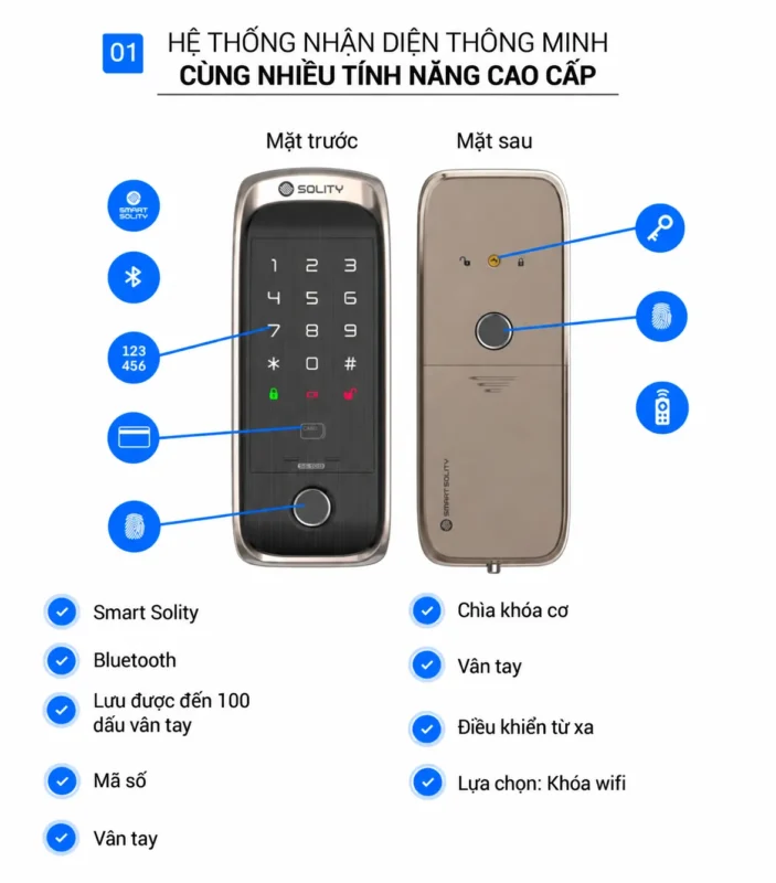 Cài đặt khóa Solity GD-60B, GD-65B: Hướng dẫn chi tiết 2 Mặt trước và mặt sau khóa Solity với bàn phím, đầu đọc thẻ và cảm biến vân tay.