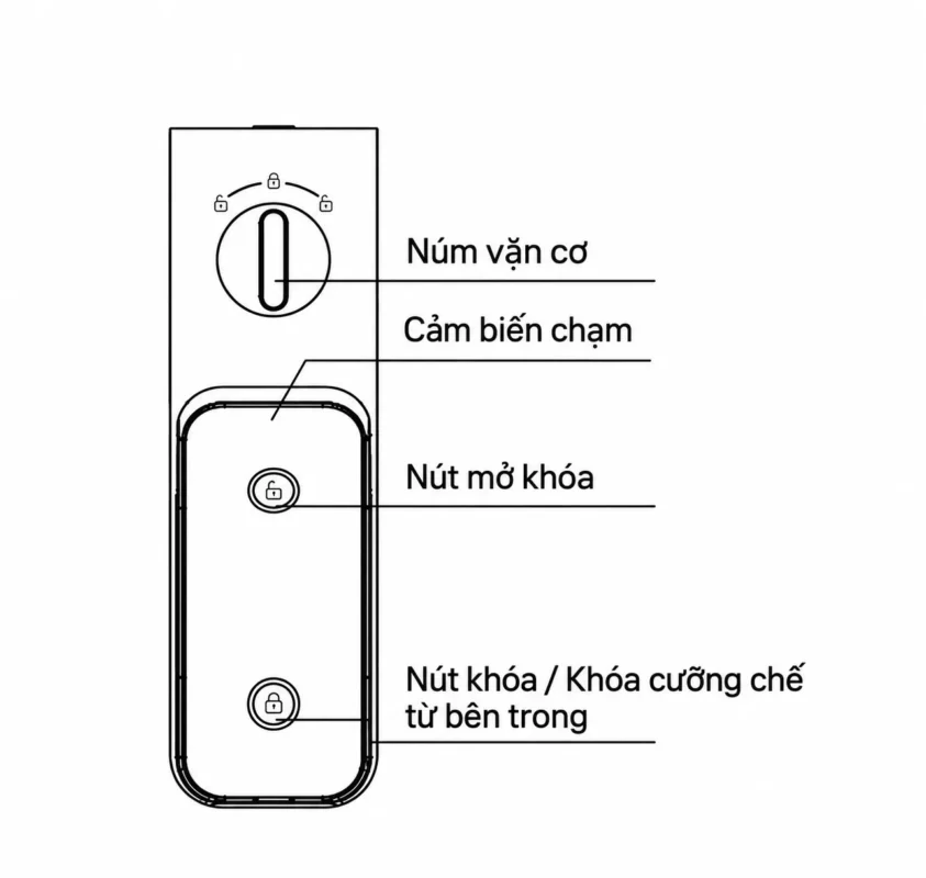 Núm xoay cơ, cảm biến tay cầm, nút mở cửa và nút khóa riêng tư ở mặt trong khóa Yale Luna.