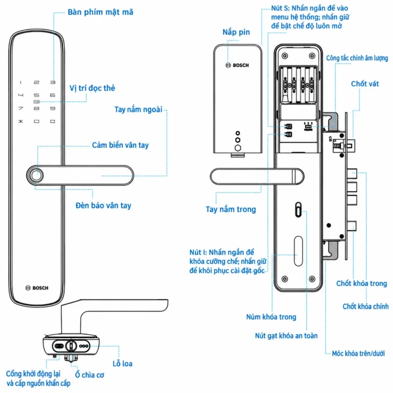 Sơ đồ cấu tạo khóa Bosch ID60 với chú thích tiếng Việt