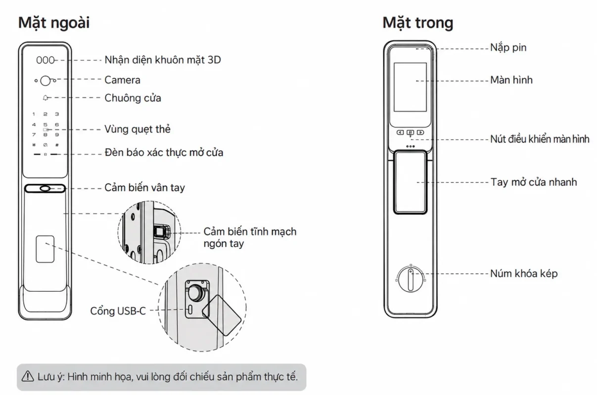 Cài đặt khóa Kaadas Q9: 10 mục hướng dẫn dễ làm 3 Sơ đồ cảm biến vân tay, tĩnh mạch, nhận diện khuôn mặt và các bộ phận khóa Kaadas Q9.