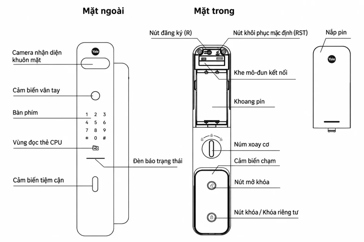 Sơ đồ khóa Yale Luna với vị trí nút đăng ký R, nút reset RST, khoang pin và các cảm biến.